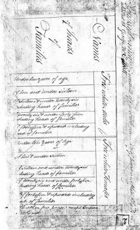 1800 U.S. Census